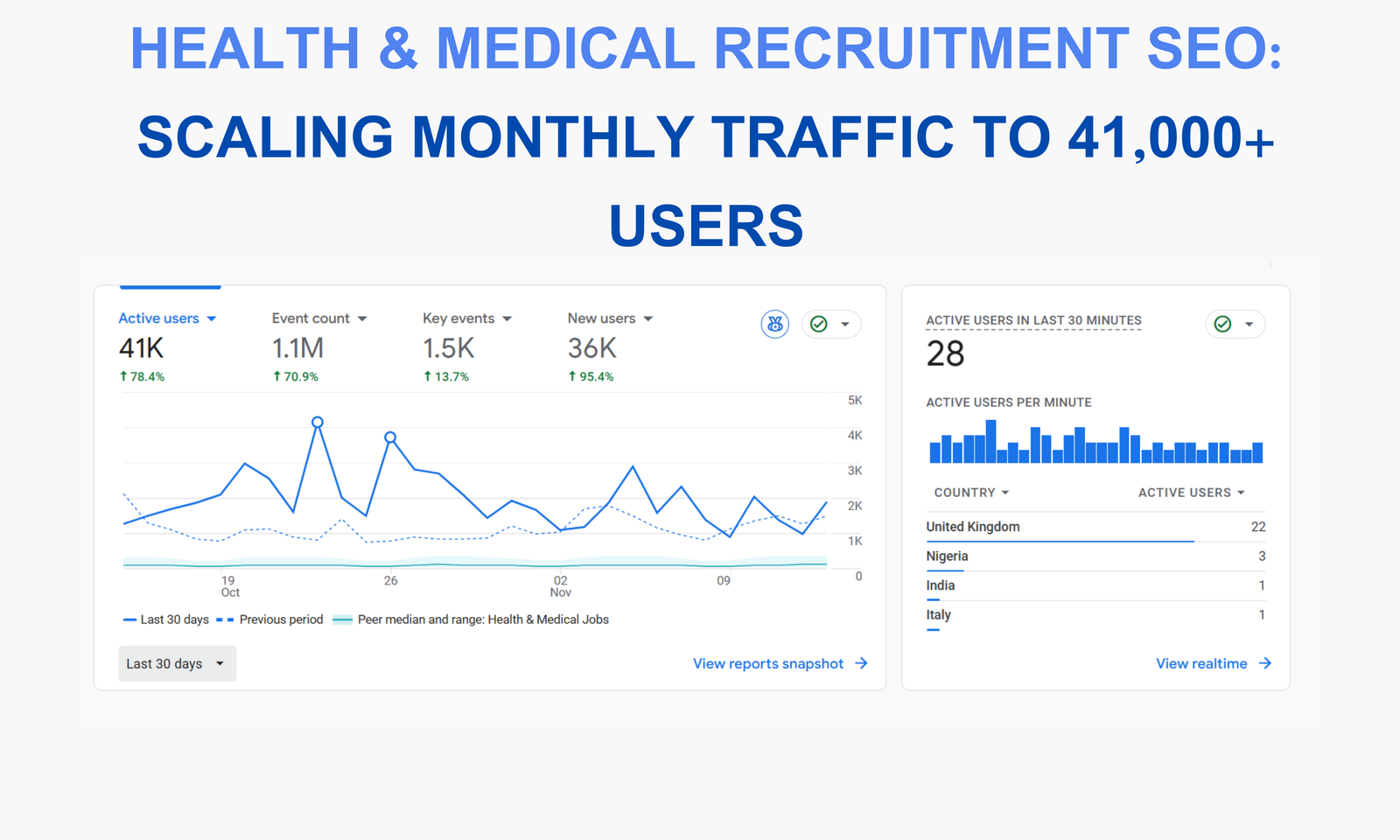 E-commerce Results 1