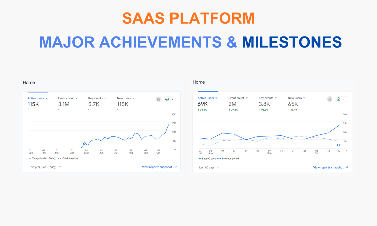 E-commerce Results 2