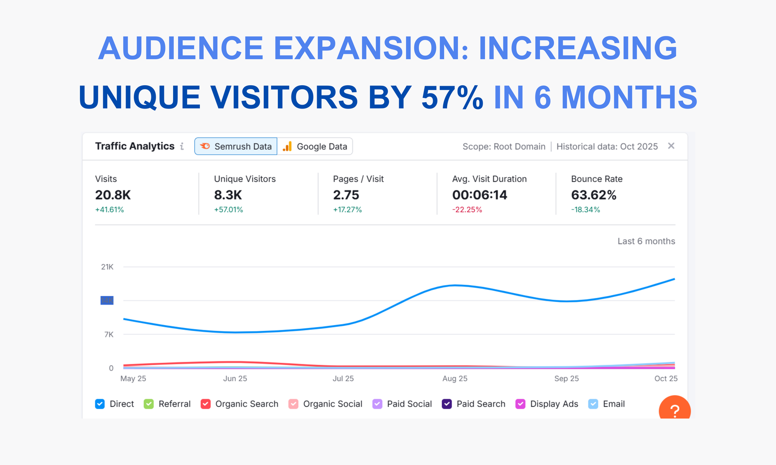 E-commerce Results 3