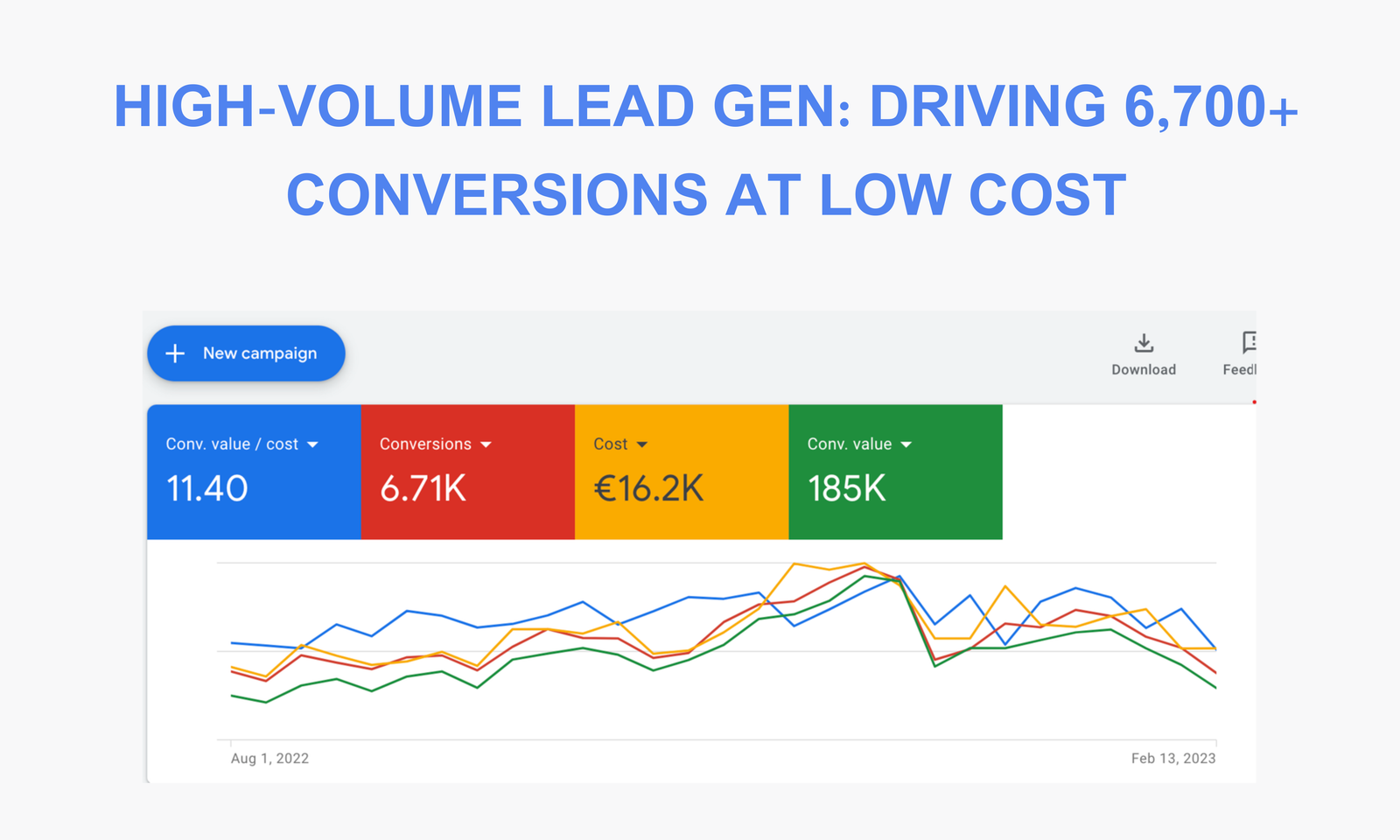 Ads Campaign Result 3