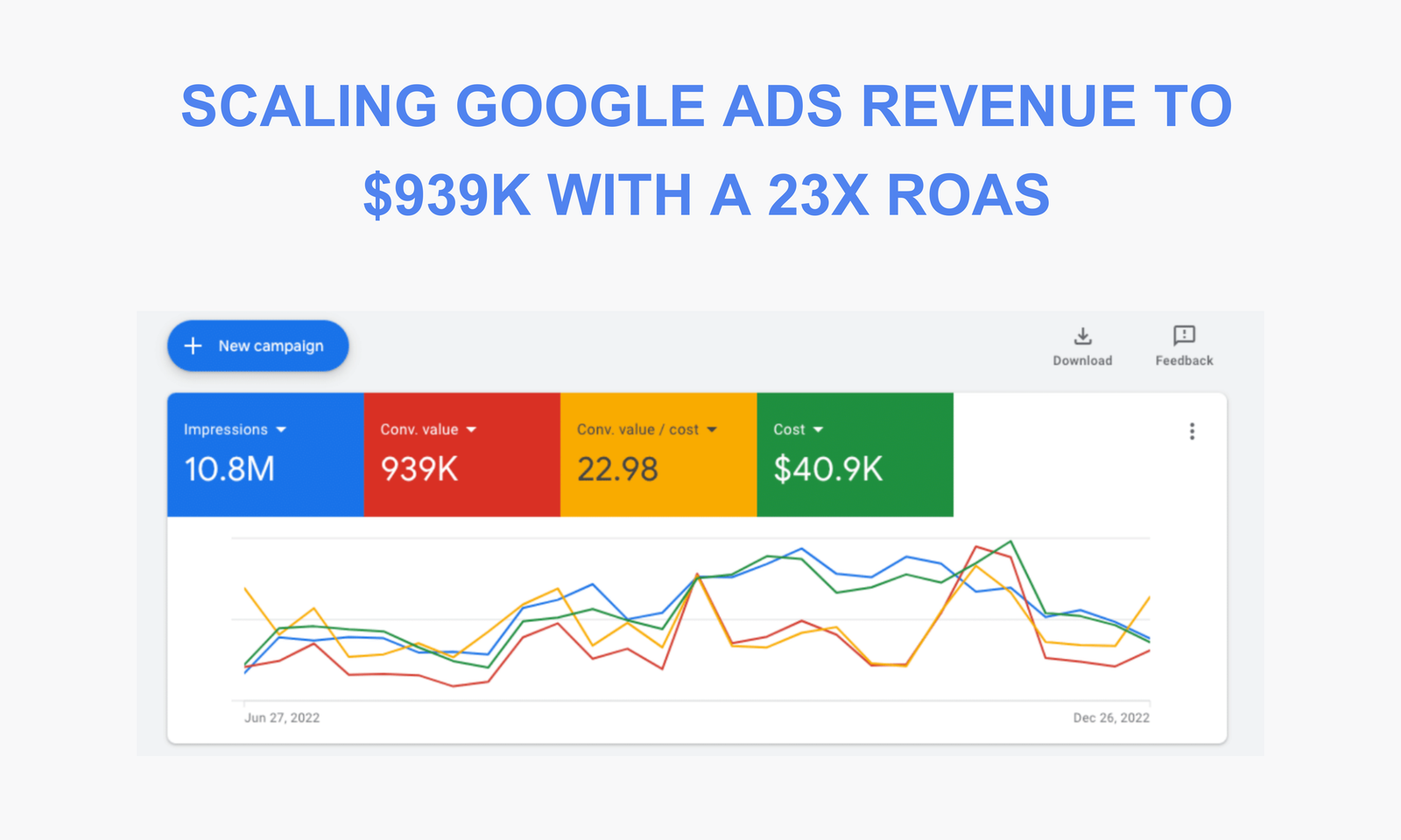 Ads Campaign Result 4
