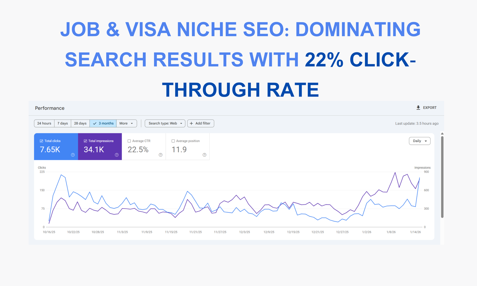 SEO Traffic Growth 2