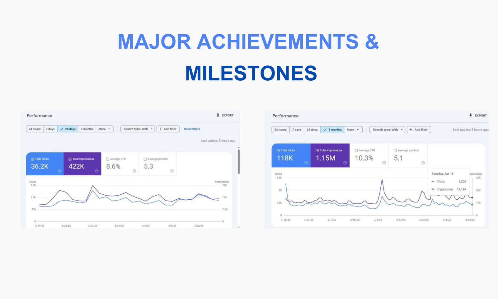 SEO Traffic Growth 3