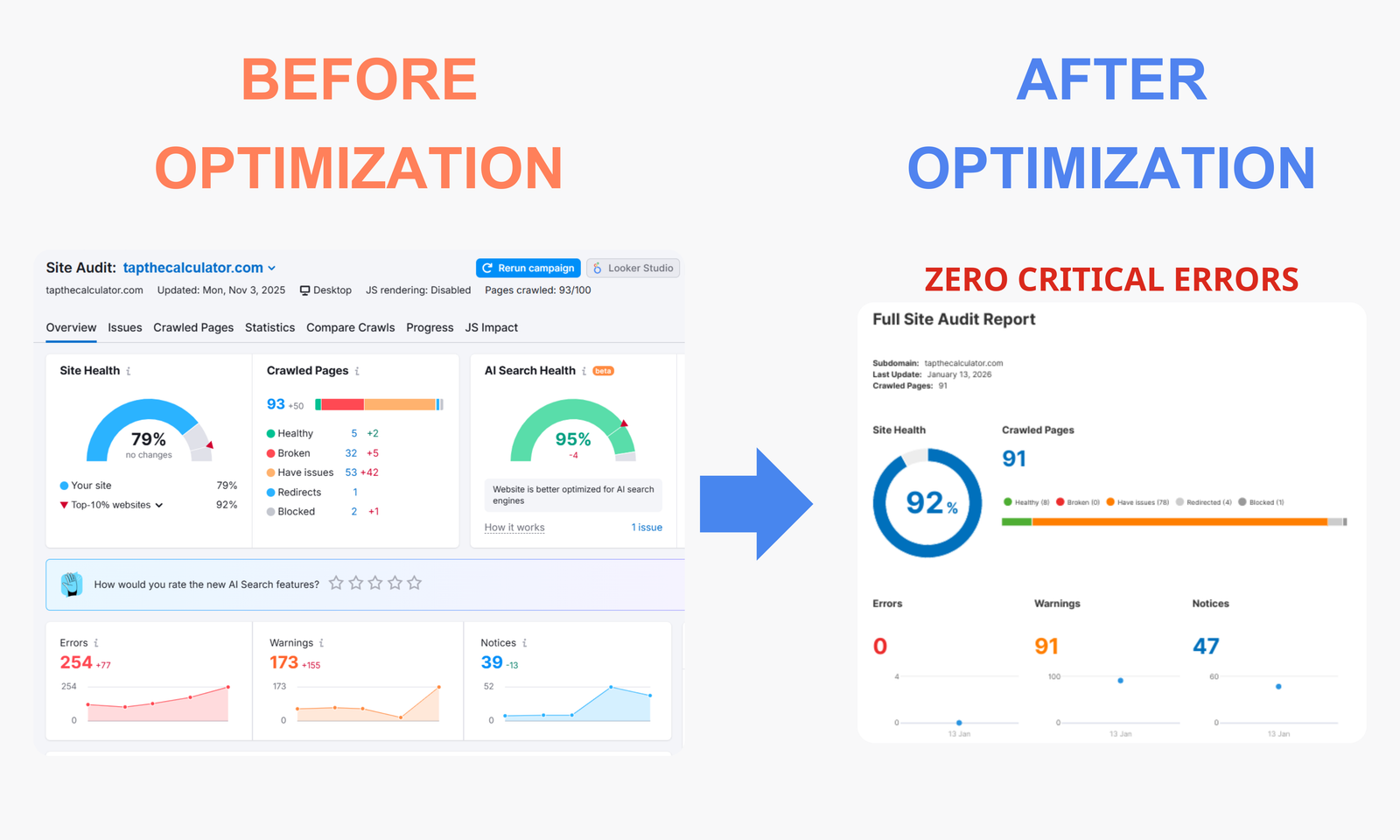 SEO Traffic Growth 4