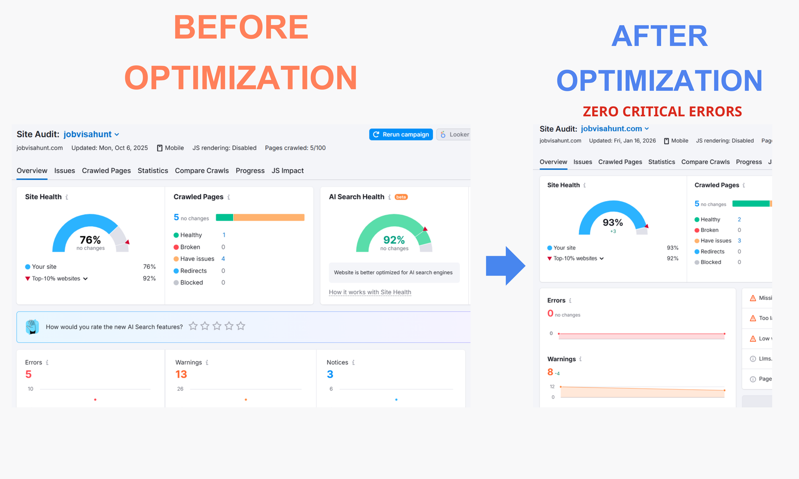 SEO Traffic Growth 5