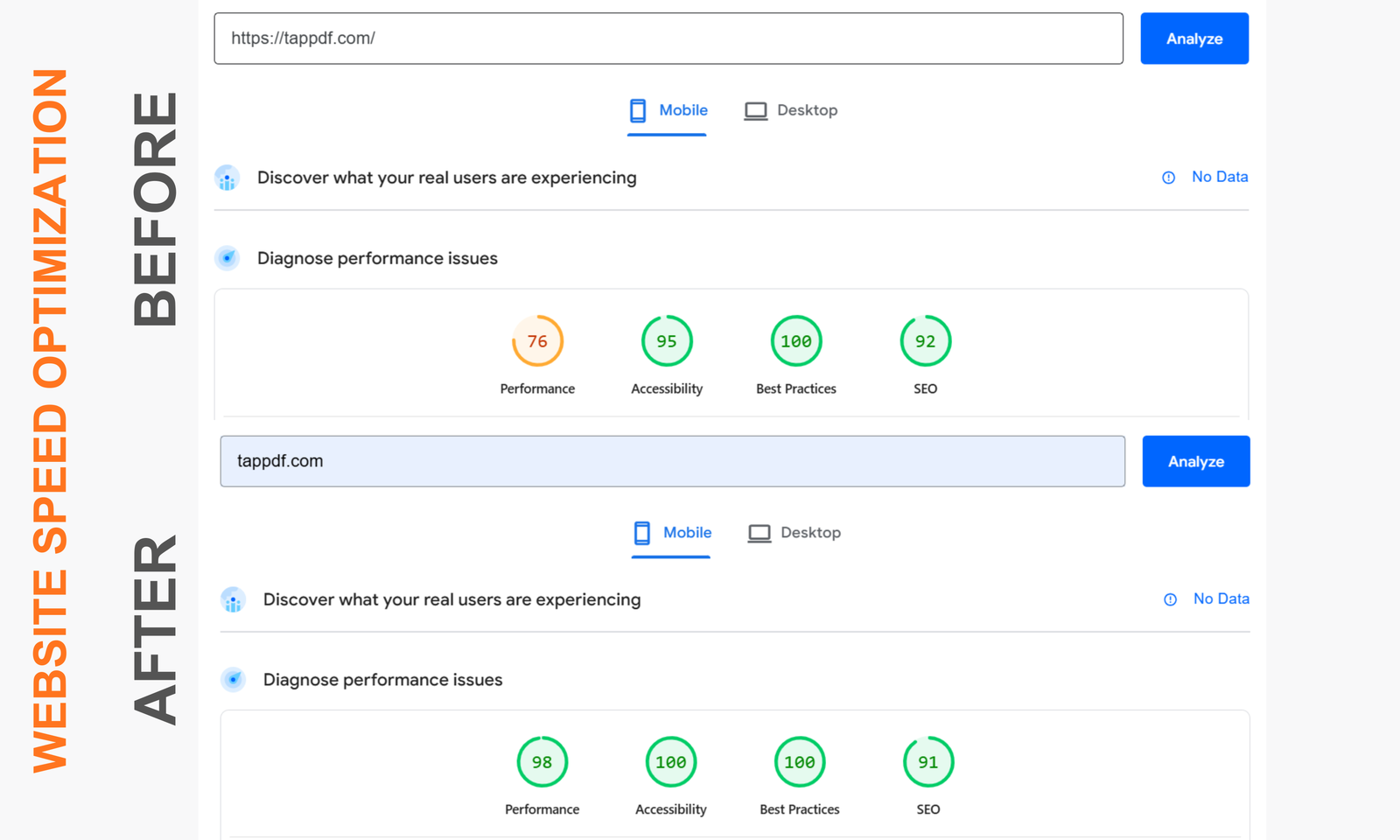 SEO Traffic Growth 7